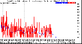 Milwaukee Weather Wind Speed<br>Actual and Hourly<br>Average<br>(24 Hours) (New)