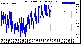 Milwaukee Weather Wind Chill<br>per Minute<br>(24 Hours)