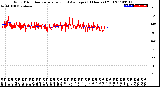 Milwaukee Weather Wind Direction<br>Normalized and Average<br>(24 Hours) (Old)