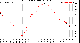 Milwaukee Weather Heat Index<br>(24 Hours)