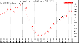 Milwaukee Weather Outdoor Humidity<br>(24 Hours)