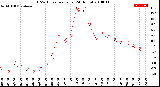 Milwaukee Weather THSW Index<br>per Hour<br>(24 Hours)