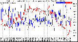 Milwaukee Weather Outdoor Humidity<br>At Daily High<br>Temperature<br>(Past Year)