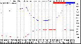 Milwaukee Weather Outdoor Humidity<br>vs Temperature<br>Every 5 Minutes