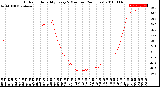 Milwaukee Weather Outdoor Humidity<br>Every 5 Minutes<br>(24 Hours)