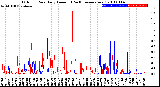 Milwaukee Weather Outdoor Rain<br>Daily Amount<br>(Past/Previous Year)