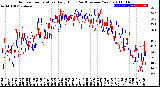 Milwaukee Weather Outdoor Temperature<br>Daily High<br>(Past/Previous Year)