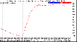 Milwaukee Weather Outdoor Temperature<br>vs Heat Index<br>per Minute<br>(24 Hours)