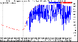 Milwaukee Weather Outdoor Temperature<br>vs Wind Chill<br>per Minute<br>(24 Hours)