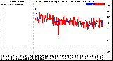 Milwaukee Weather Wind Direction<br>Normalized and Average<br>(24 Hours) (New)