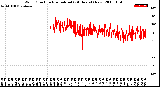 Milwaukee Weather Wind Direction<br>Normalized<br>(24 Hours) (New)