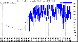 Milwaukee Weather Wind Chill<br>per Minute<br>(24 Hours)