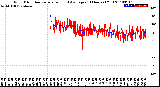 Milwaukee Weather Wind Direction<br>Normalized and Average<br>(24 Hours) (Old)