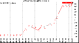 Milwaukee Weather Dew Point<br>(24 Hours)