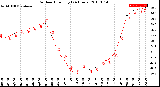 Milwaukee Weather Outdoor Humidity<br>(24 Hours)