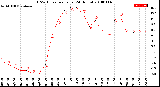 Milwaukee Weather THSW Index<br>per Hour<br>(24 Hours)