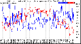 Milwaukee Weather Outdoor Humidity<br>At Daily High<br>Temperature<br>(Past Year)