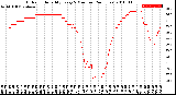 Milwaukee Weather Outdoor Humidity<br>Every 5 Minutes<br>(24 Hours)