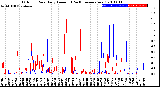 Milwaukee Weather Outdoor Rain<br>Daily Amount<br>(Past/Previous Year)