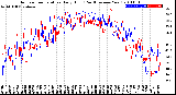 Milwaukee Weather Outdoor Temperature<br>Daily High<br>(Past/Previous Year)