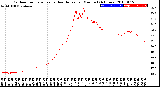 Milwaukee Weather Outdoor Temperature<br>vs Heat Index<br>per Minute<br>(24 Hours)