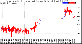 Milwaukee Weather Wind Direction<br>Normalized and Average<br>(24 Hours) (New)