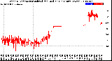 Milwaukee Weather Wind Direction<br>Normalized and Median<br>(24 Hours) (New)