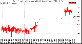 Milwaukee Weather Wind Direction<br>Normalized<br>(24 Hours) (New)