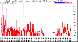 Milwaukee Weather Wind Speed<br>Actual and Average<br>by Minute<br>(24 Hours) (New)