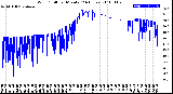 Milwaukee Weather Wind Chill<br>per Minute<br>(24 Hours)