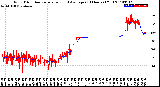 Milwaukee Weather Wind Direction<br>Normalized and Average<br>(24 Hours) (Old)