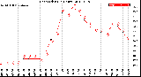 Milwaukee Weather Heat Index<br>(24 Hours)