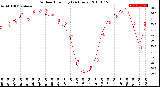 Milwaukee Weather Outdoor Humidity<br>(24 Hours)