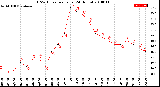 Milwaukee Weather THSW Index<br>per Hour<br>(24 Hours)