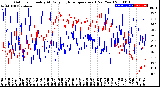 Milwaukee Weather Outdoor Humidity<br>At Daily High<br>Temperature<br>(Past Year)