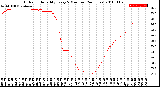 Milwaukee Weather Outdoor Humidity<br>Every 5 Minutes<br>(24 Hours)