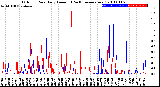 Milwaukee Weather Outdoor Rain<br>Daily Amount<br>(Past/Previous Year)