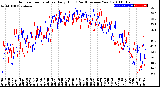 Milwaukee Weather Outdoor Temperature<br>Daily High<br>(Past/Previous Year)