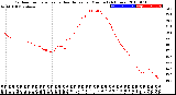 Milwaukee Weather Outdoor Temperature<br>vs Heat Index<br>per Minute<br>(24 Hours)