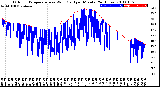 Milwaukee Weather Outdoor Temperature<br>vs Wind Chill<br>per Minute<br>(24 Hours)