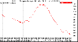 Milwaukee Weather Outdoor Temperature<br>per Minute<br>(24 Hours)