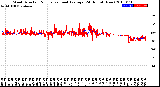 Milwaukee Weather Wind Direction<br>Normalized and Average<br>(24 Hours) (New)