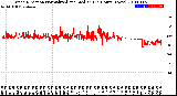 Milwaukee Weather Wind Direction<br>Normalized and Median<br>(24 Hours) (New)