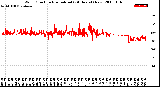 Milwaukee Weather Wind Direction<br>Normalized<br>(24 Hours) (New)