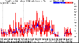 Milwaukee Weather Wind Speed<br>Actual and 10 Minute<br>Average<br>(24 Hours) (New)