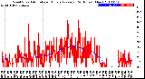 Milwaukee Weather Wind Speed<br>Actual and Hourly<br>Average<br>(24 Hours) (New)