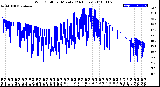 Milwaukee Weather Wind Chill<br>per Minute<br>(24 Hours)