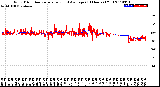 Milwaukee Weather Wind Direction<br>Normalized and Average<br>(24 Hours) (Old)