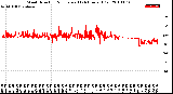 Milwaukee Weather Wind Direction<br>Normalized<br>(24 Hours) (Old)