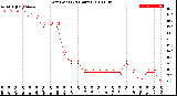 Milwaukee Weather Dew Point<br>(24 Hours)